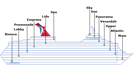 תרשים צד של האונייה Carnival Freedom