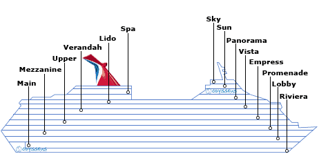 תרשים צד של האונייה Carnival Magic