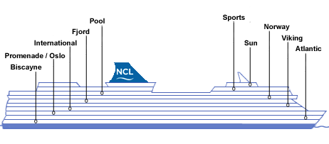 תרשים צד של האונייה Norwegian Sun