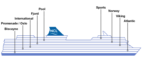 תרשים צד של האונייה Norwegian Sky