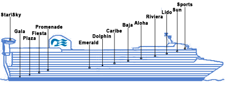 תרשים צד של האונייה Crown Princess
