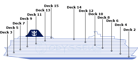 תרשים צד של האונייה Explorer of the Seas