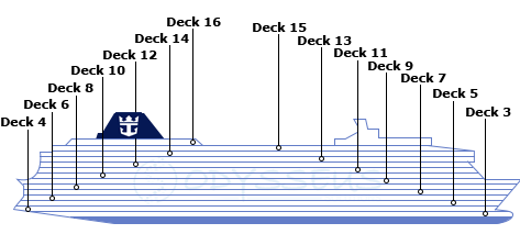 תרשים צד של האונייה Spectrum of the Seas