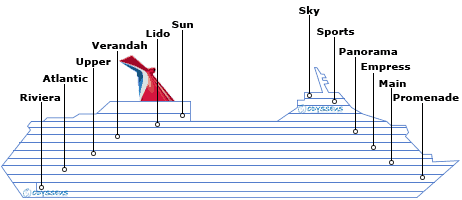 תרשים צד של האונייה Carnival Spirit