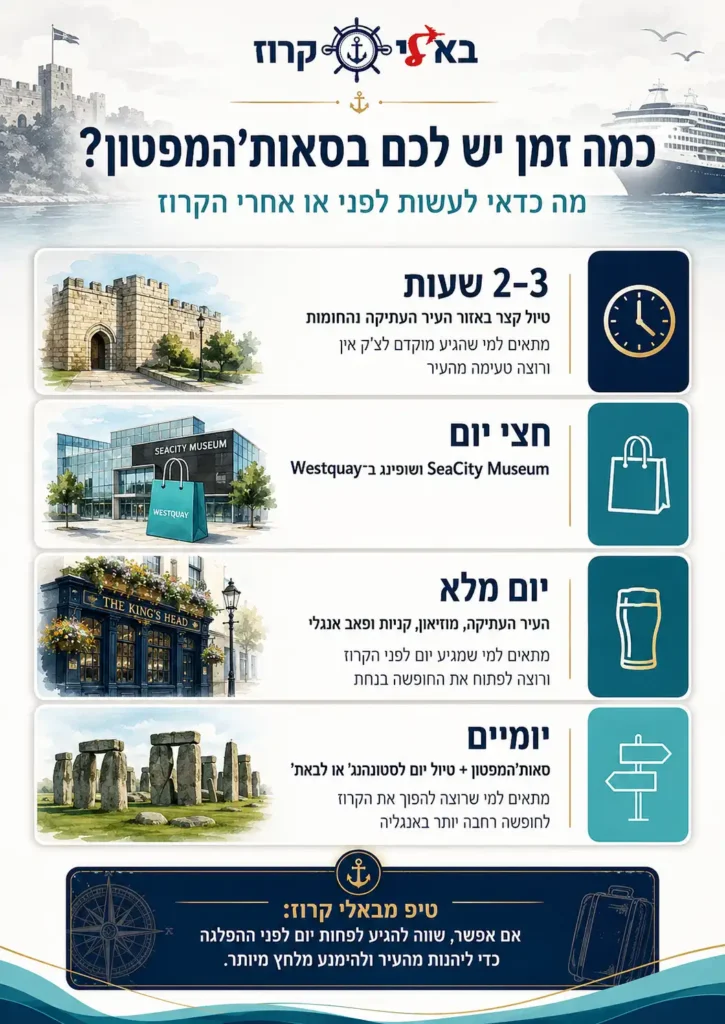 מה לעשות בסאות'המפטון לפני או אחרי הקרוז