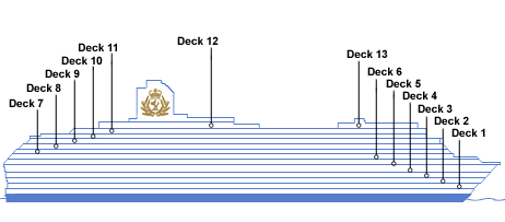 תרשים צד של האונייה Queen Mary 2